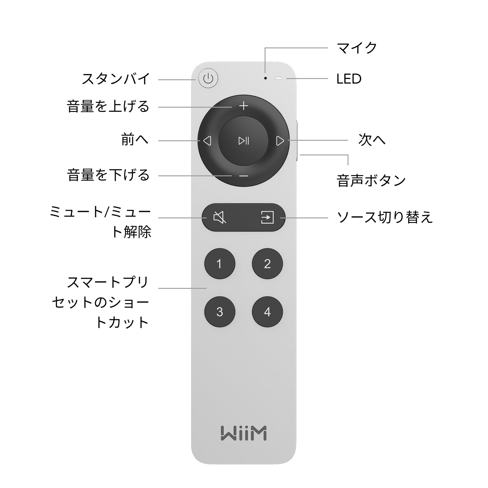 Amazon | 【直輸入品】WiiM Voice Remote 2｜WiiMミュージック